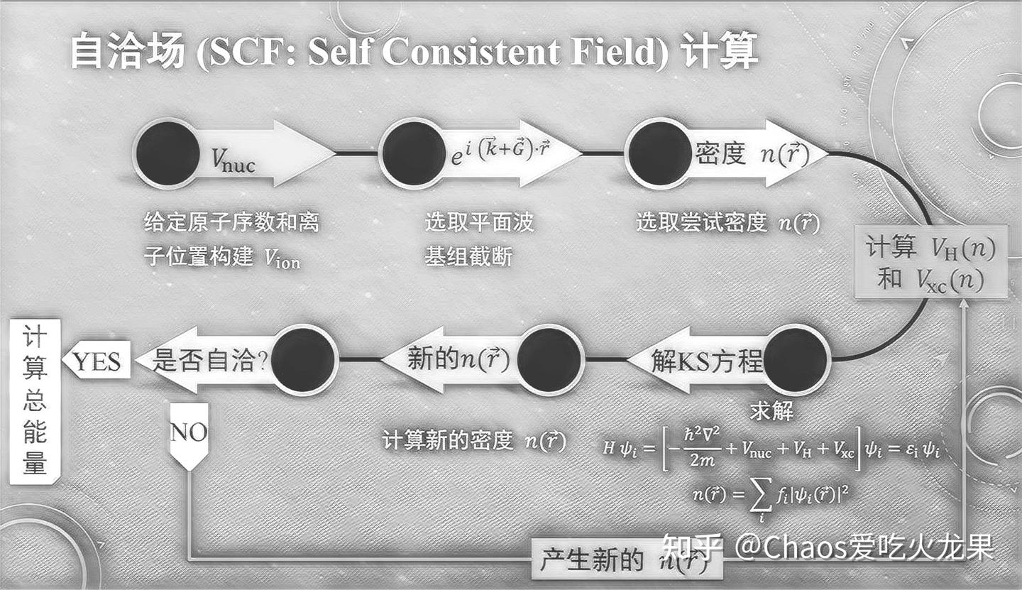 密度泛函理论（DFT） - 知乎