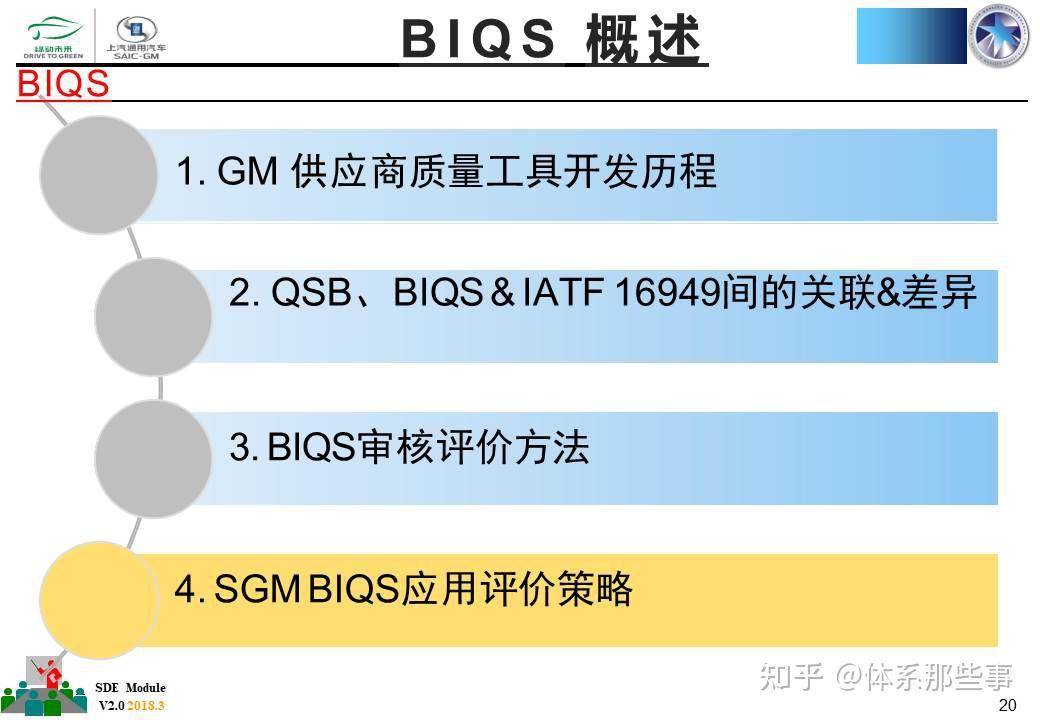 什么是BIQS-供应商实施BIQ? - 知乎