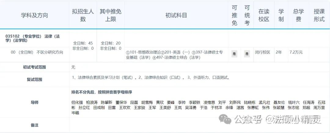 25法硕择校：华东师范大学法律硕士2024招生目录/复试线/复试内容/拟录取/调剂信息汇总分析 - 知乎