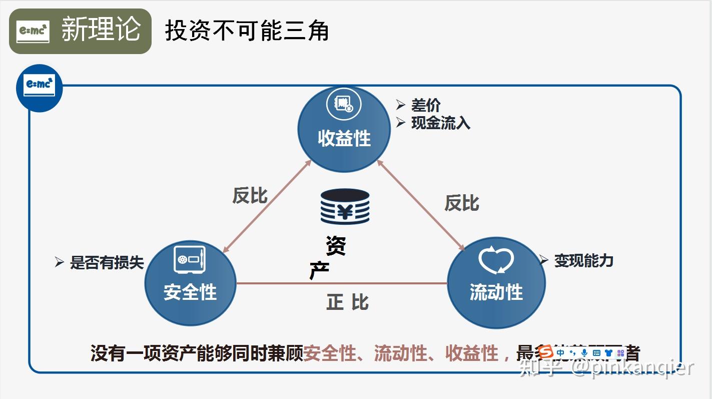 目前利率各种下调理财方式有哪些好的推荐在线等