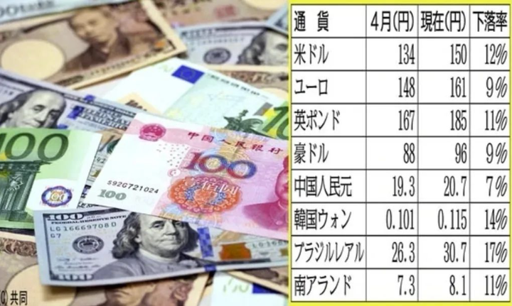 跌跌不休的日元,何时才会升值 - 知乎