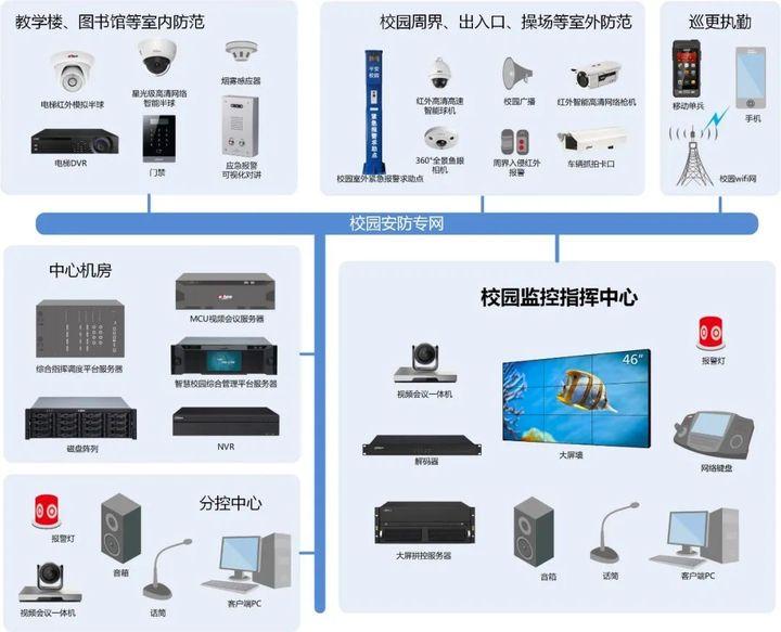 数字校园：教育方式的新变革