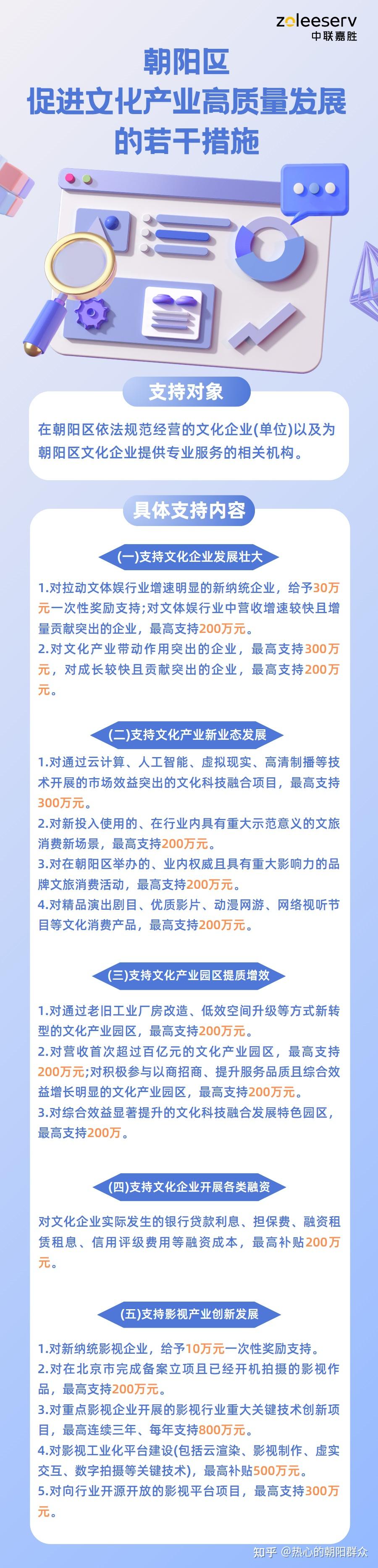 【一图读懂】朝阳区促进文化产业高质量发展的若干措施 - 知乎