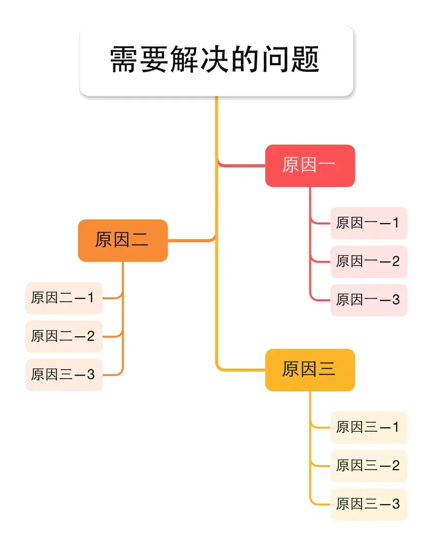 如何快速提升自己「解决问题」的能力？ - 知乎