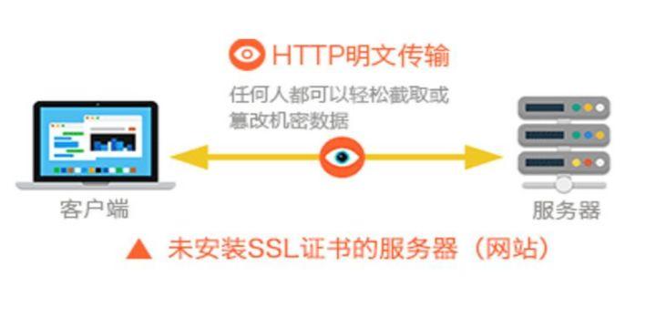 SSL证书的作用有哪些?插图1 SSL证书的作用有哪些?插图1