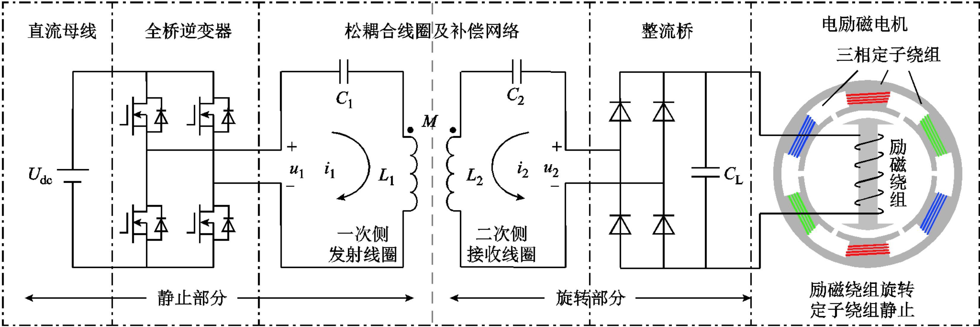 AnsysMaxwell怎么计算电励磁同步发电机额定功率时的励磁电流? - 知乎