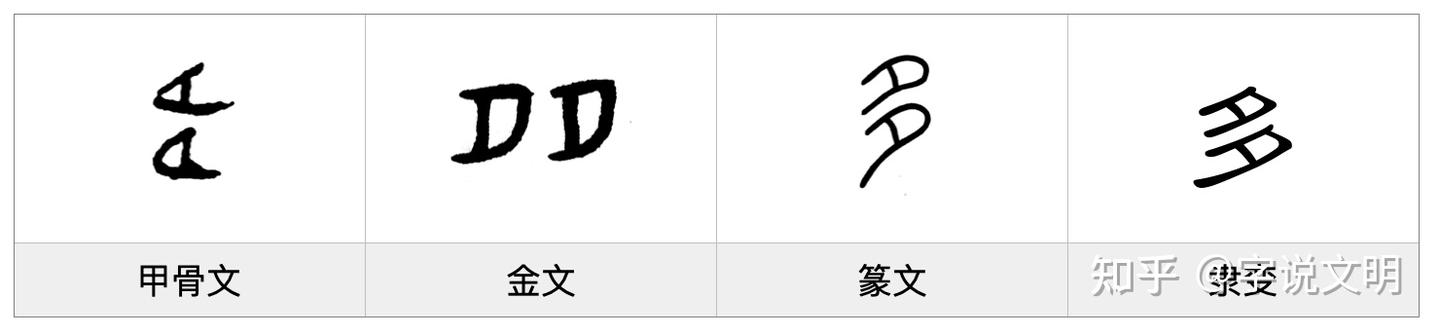 多——每日一字·夕部字 - 知乎