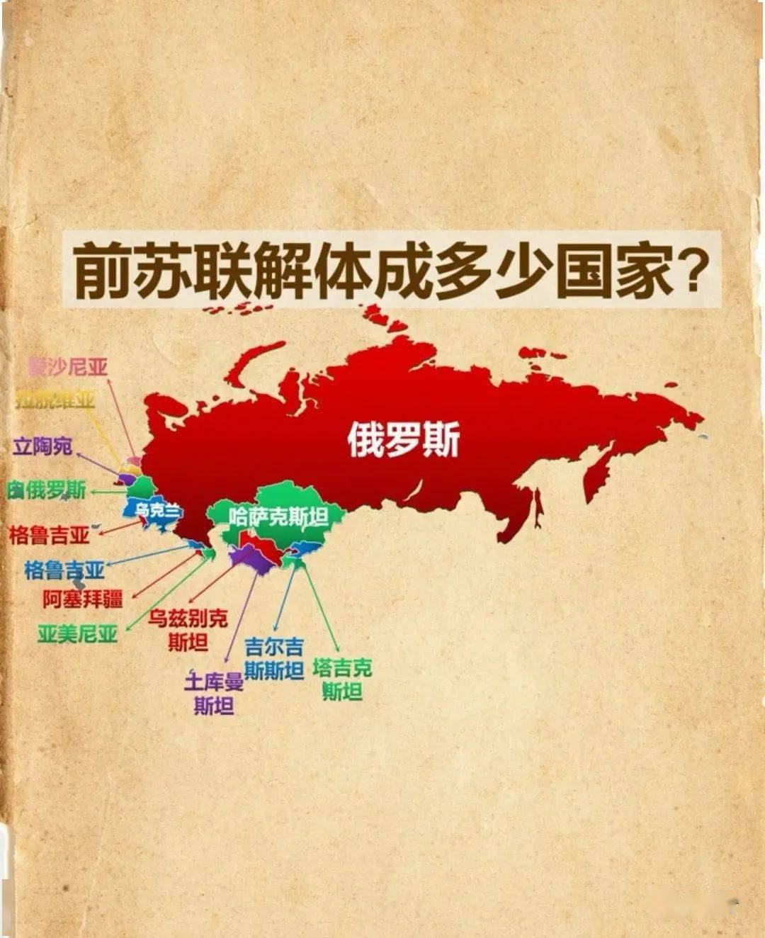 苏联为什么会解体呢?