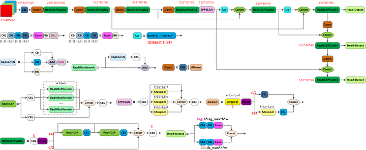YOLOv9-网络结构 - 知乎