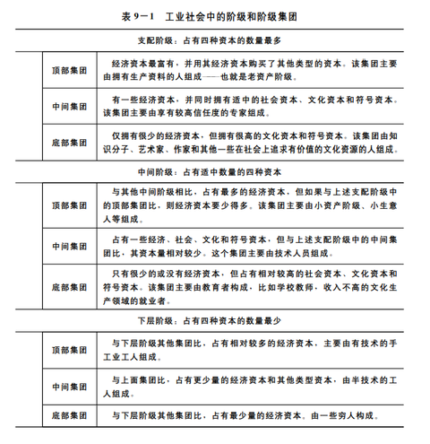 中国社会各阶层分析 书籍 知乎