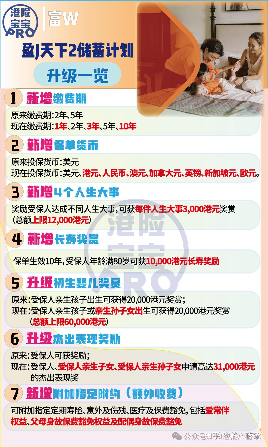 【富卫香港】_限时优惠高达58%！「盈聚天下3pay」回报起飞，10年单利7.5%！13年翻倍收益！ - 知乎