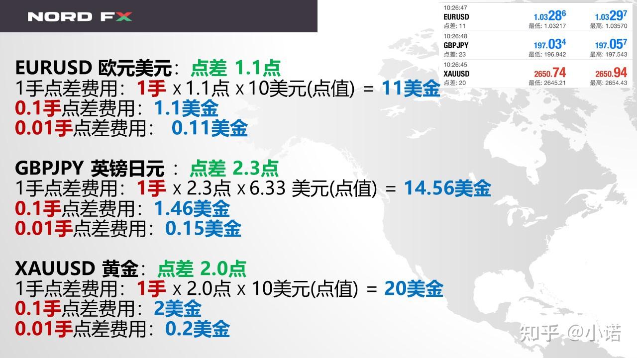 快速搞懂外汇黄金中[点][点差][点值]概念- 知乎