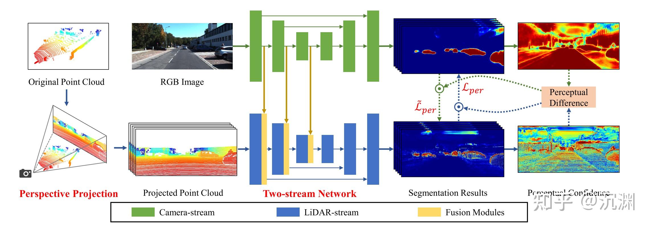 读论文05-Perception-Aware Multi-Sensor Fusion for 3D LiDAR Semantic ...