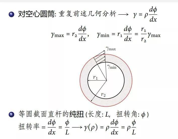 材料力学中,怎么确定切应力的方向? - 知乎