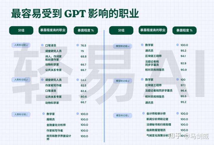 与 GPT-3 相比,GPT-4 出现了哪些令人意想不到的新能力?插图8 与 GPT-3 相比,GPT-4 出现了哪些令人意想不到的新能力?插图8