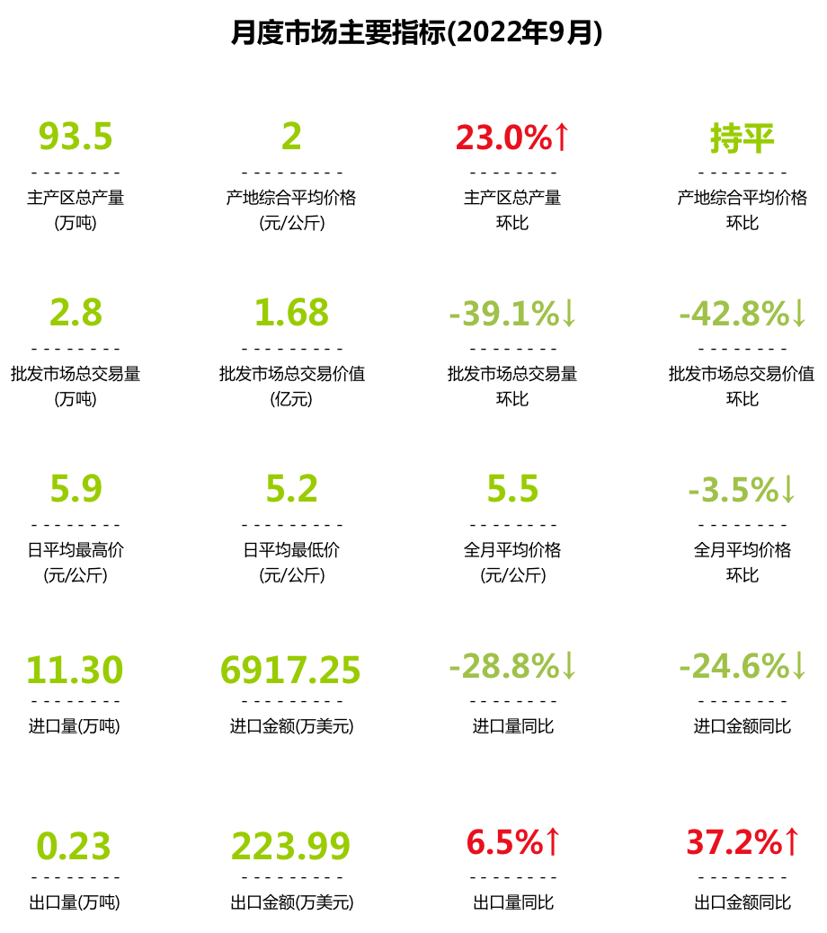 《中国香蕉市场动态监测(2022年9月)》 - 知乎