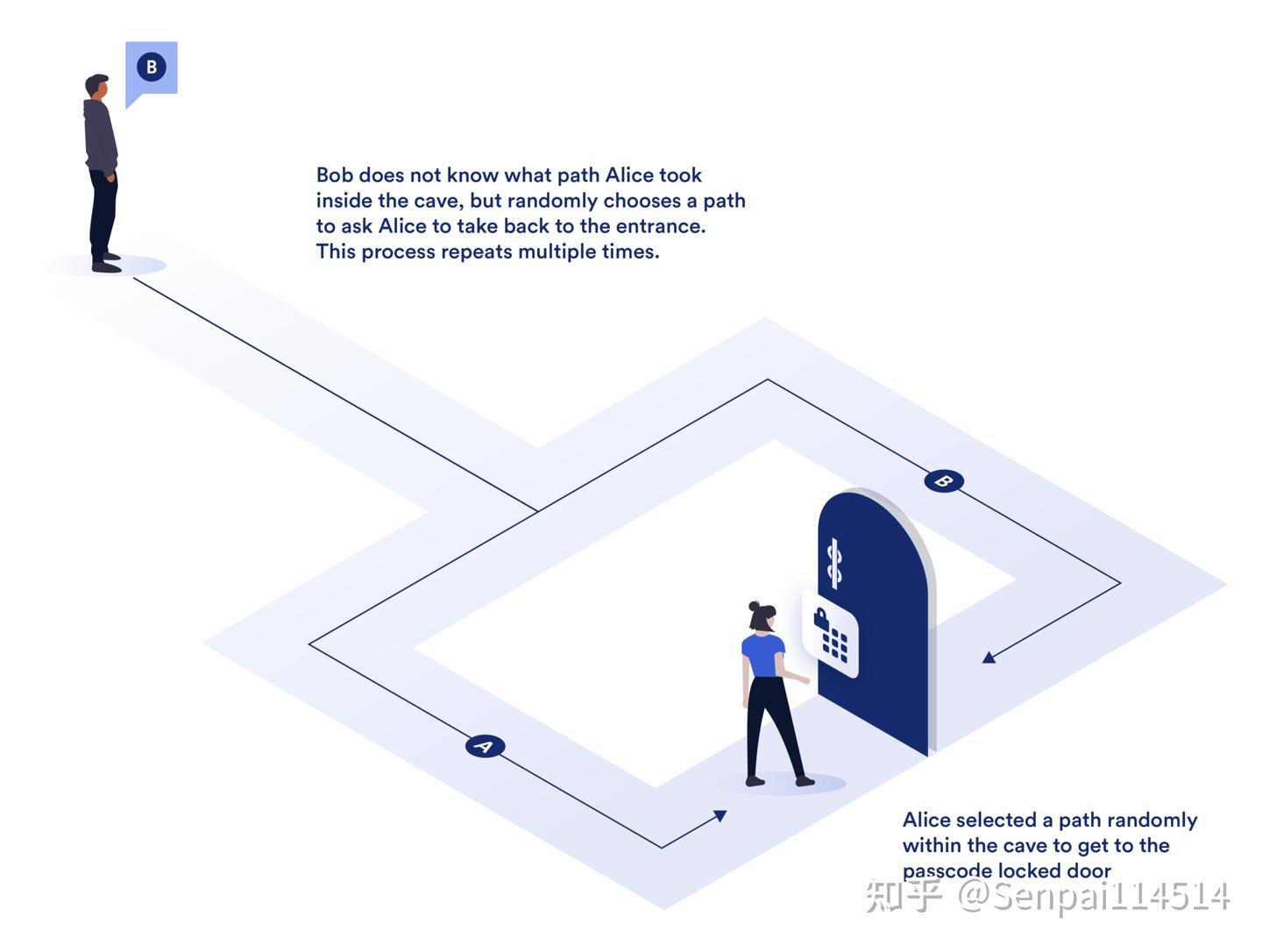 一文搞懂Tornado Cash的底层技术思想-零知识证明- 知乎