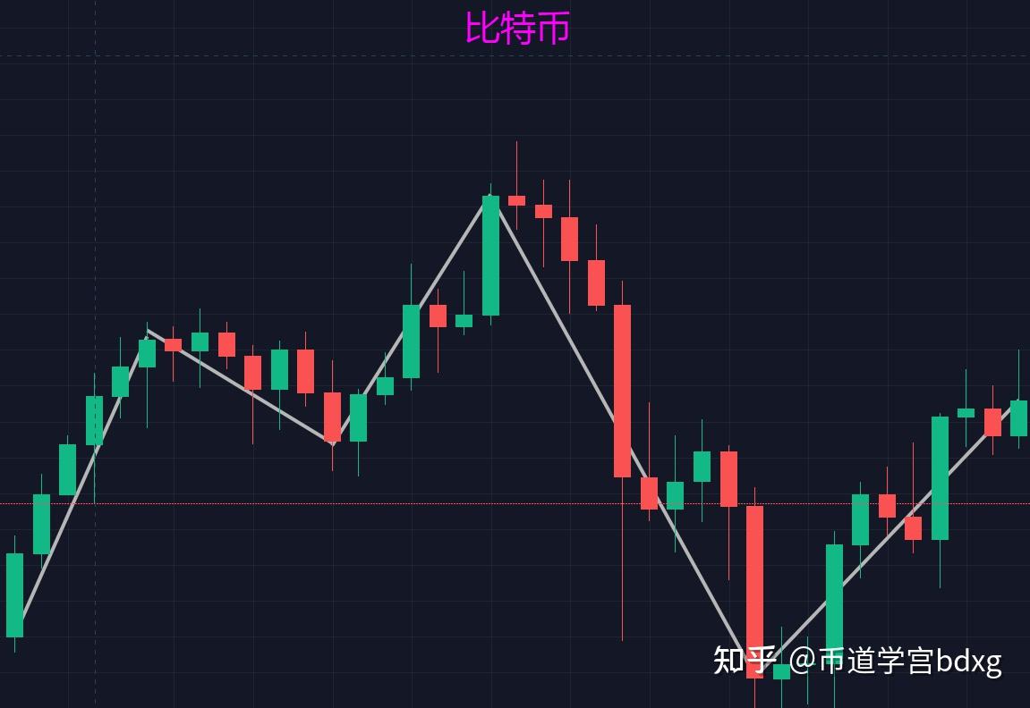 比特 币 走势 k 线 图 (97) 사진
