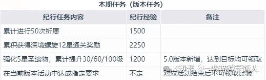 顶级游戏都在用的赛季制设计与迭代方法