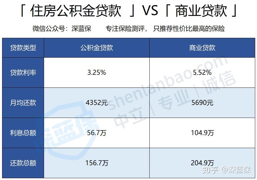 公积金贷款可以异地买房吗？ 比如我一直在北京缴纳公积金，是否能用公积金贷款去深圳买房子呢，谢谢？ - 知乎