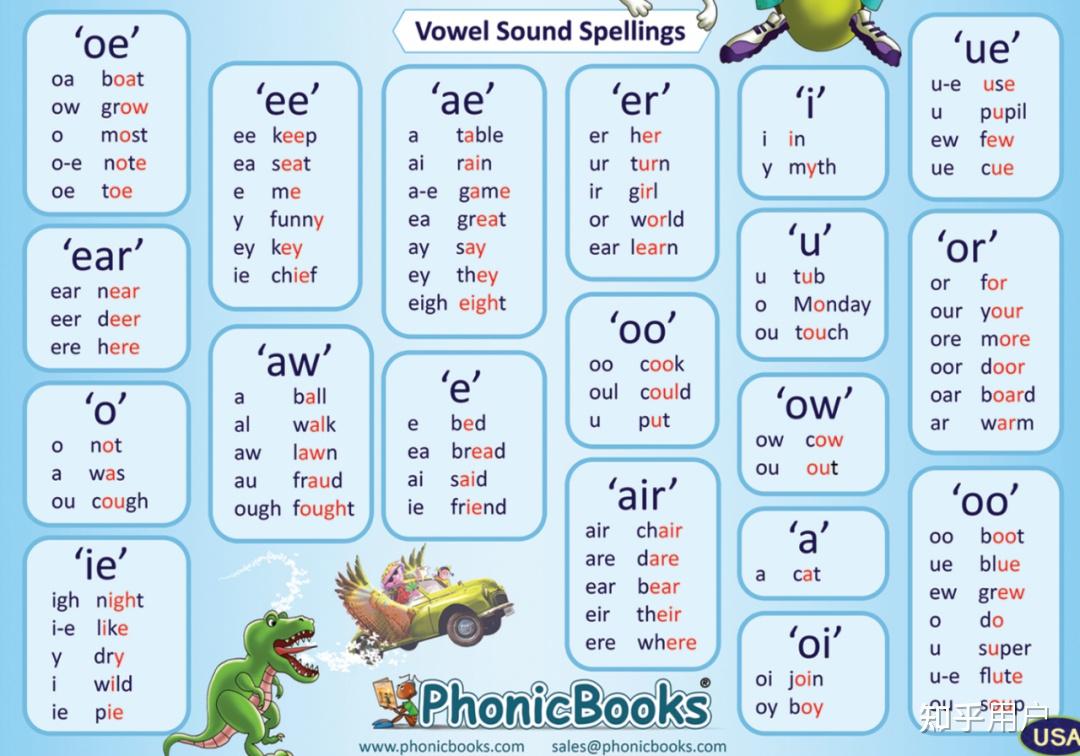 请英语大神推荐音节划分和拼读规则也就是自然拼音自然拼读法的app或