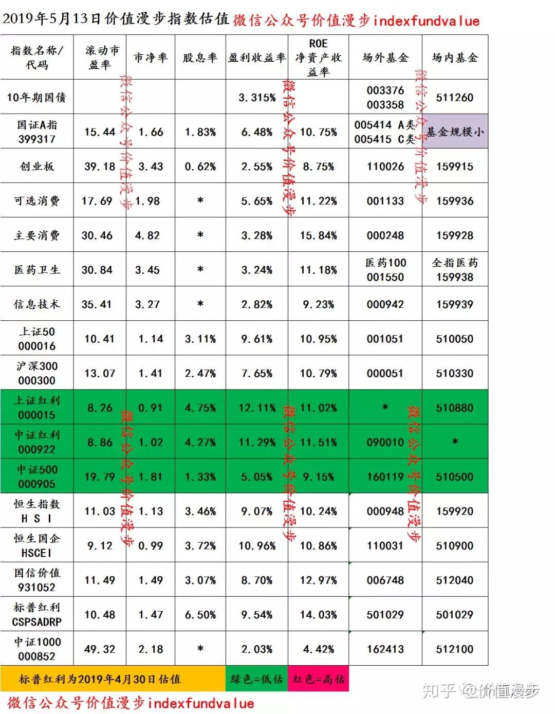 震惊世界！巴黎魔鬼交易员49亿欧元巨额欺诈案件电影《局外人》 2019年5月12日价值漫步指数估值- 知乎
