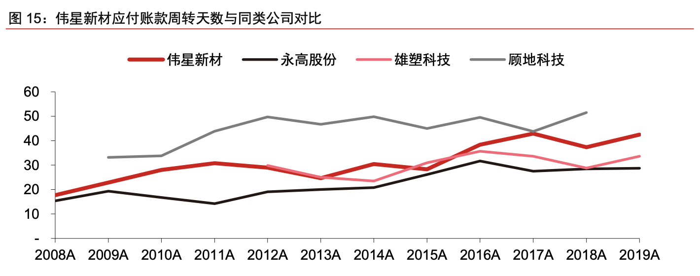 伟星新材：一年大涨100%，深度分析，这家公司到底如何？ - 知乎