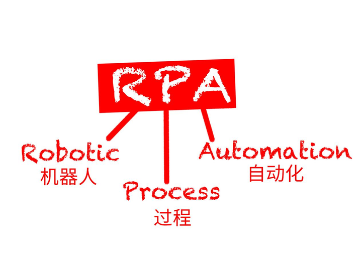 Rpa rpa rpa 