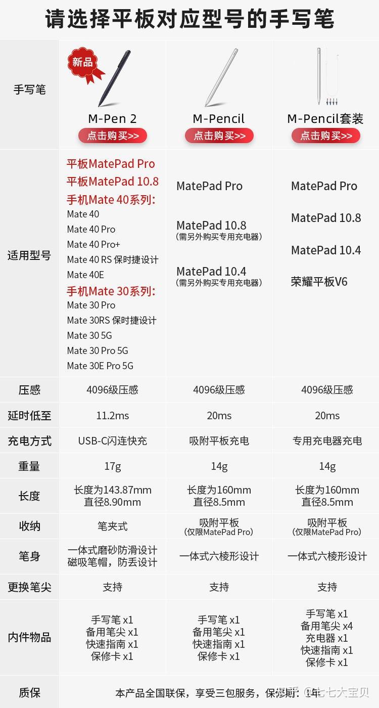 华为mpen2和华为mpencil2有什么区别