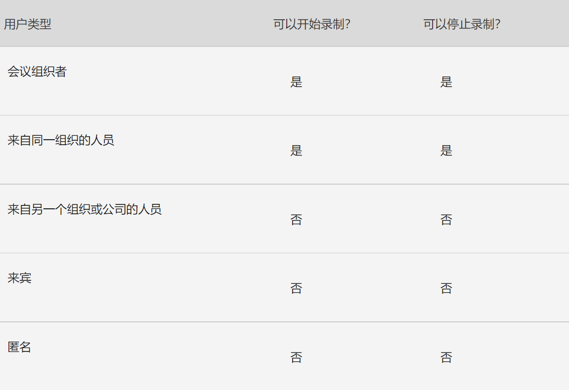 Microsoft Teams 会议录制“刨根问底” - 知乎