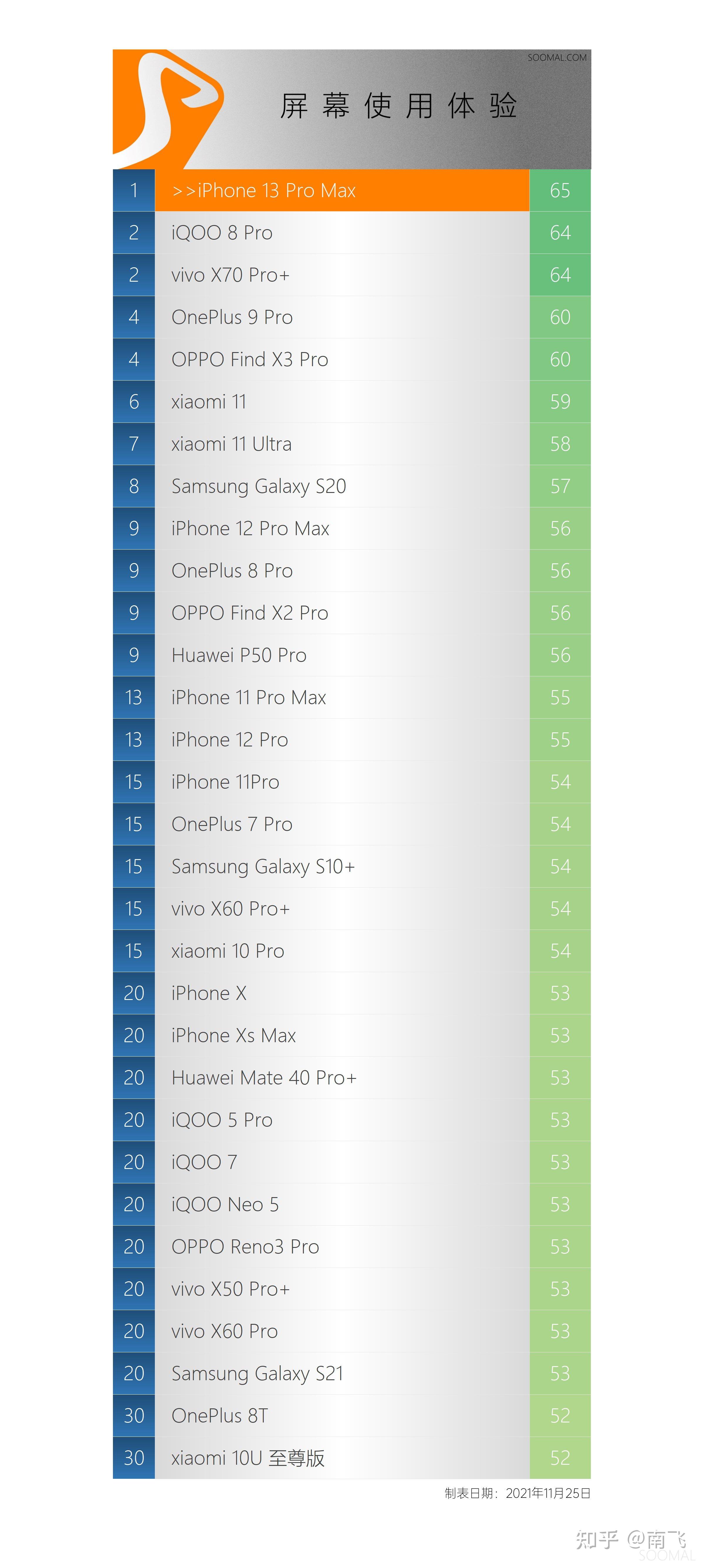 收購iPhone13Promax