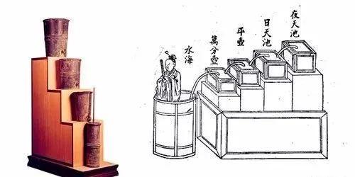 穿越到过去,探索古代的测量科技 - 知乎