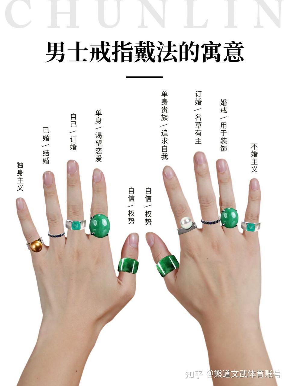 男生和女生在不同手指上戴戒指的含义有所不同 - 知乎
