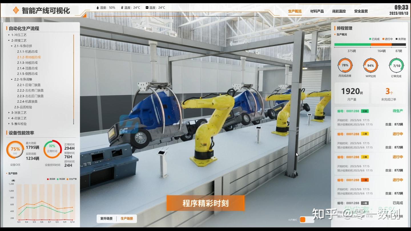 如何确保建立的虚拟模型与实际生产流程高度相似 - 知乎