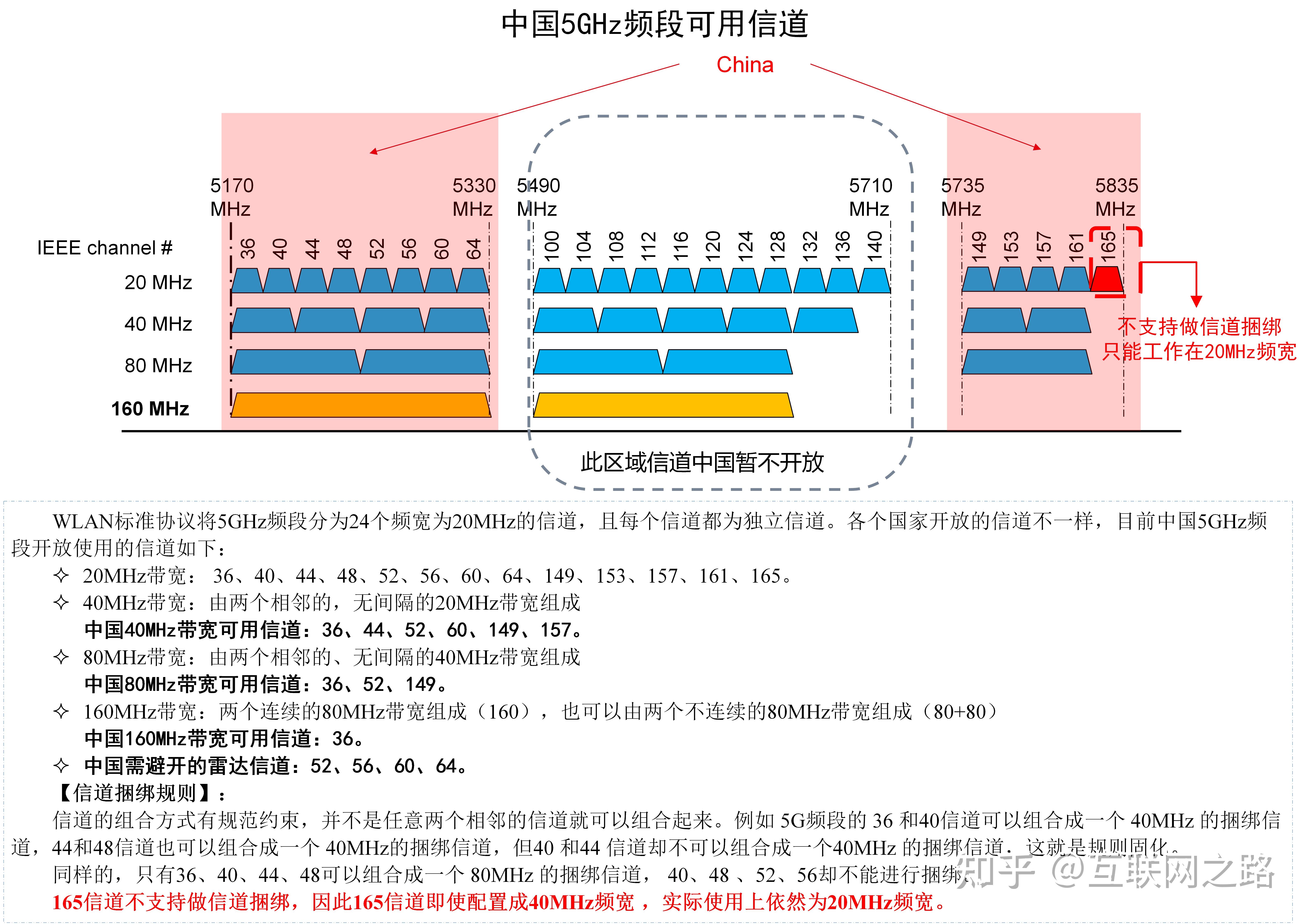 5g的频率和频段(5g频率和5g网络)
