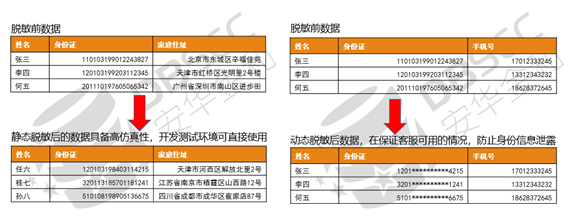 数据脱敏是什么？