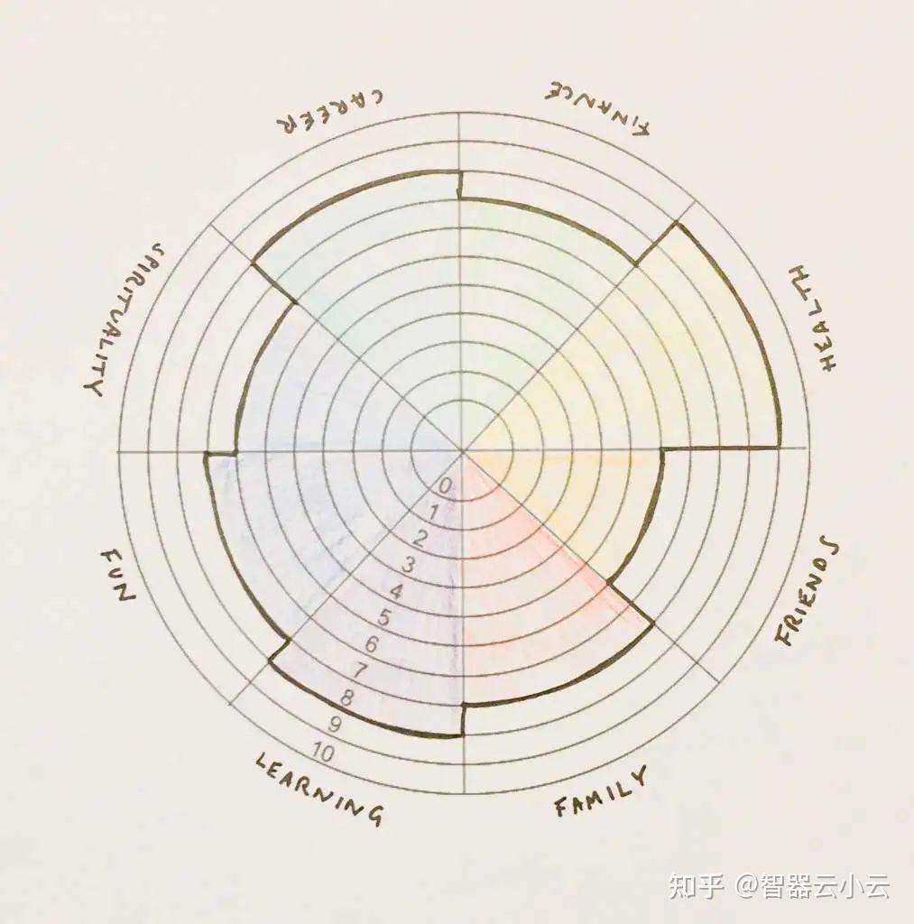 干货 |高手必备的20种经典思维模型 - 知乎
