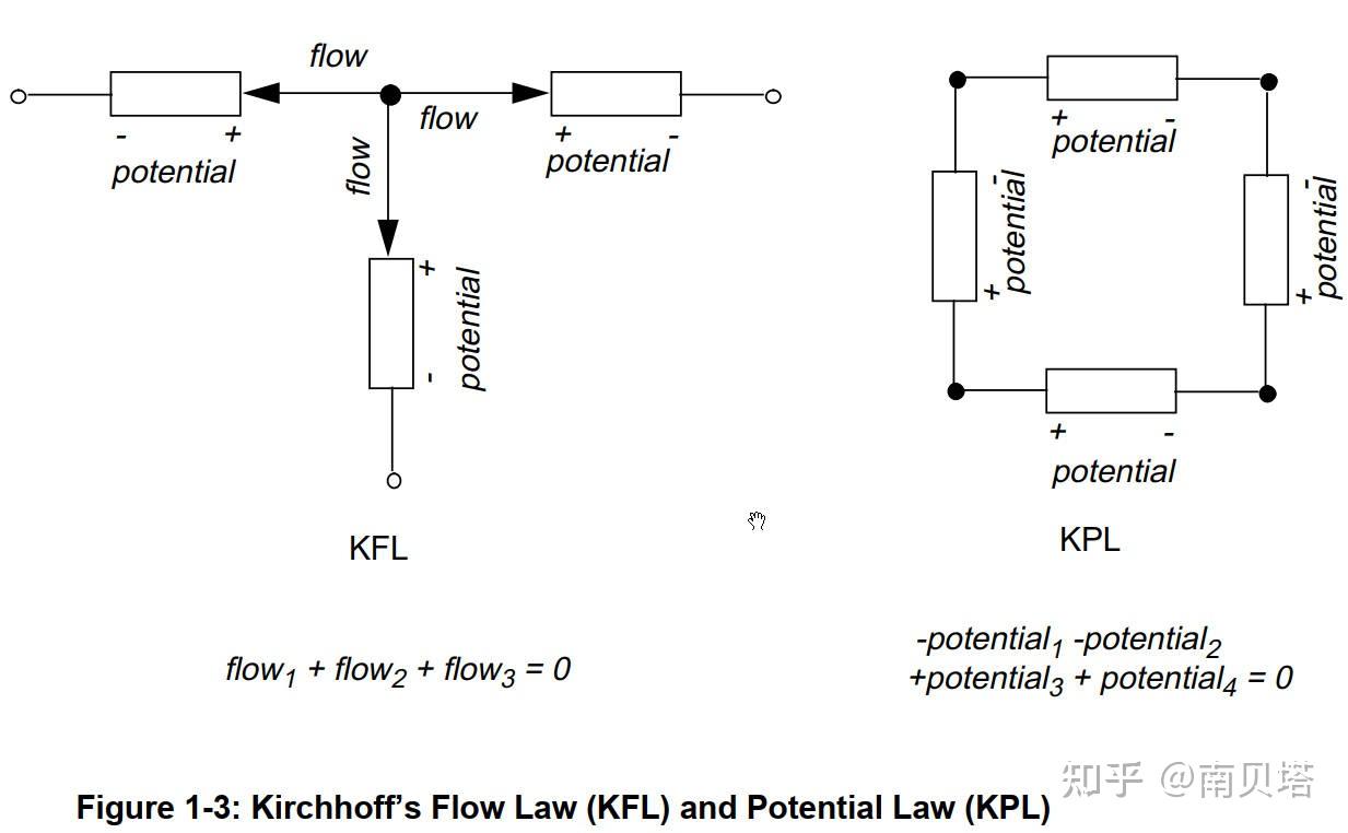 Verilog a language reference manual section 1 verilog a hdl 