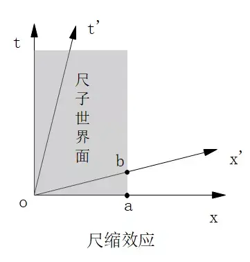 闵氏时空图片