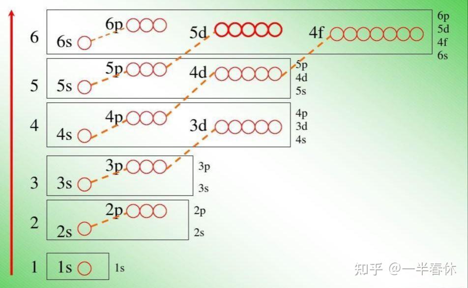 原子的能级图中的第k条线是指什么? - 知乎