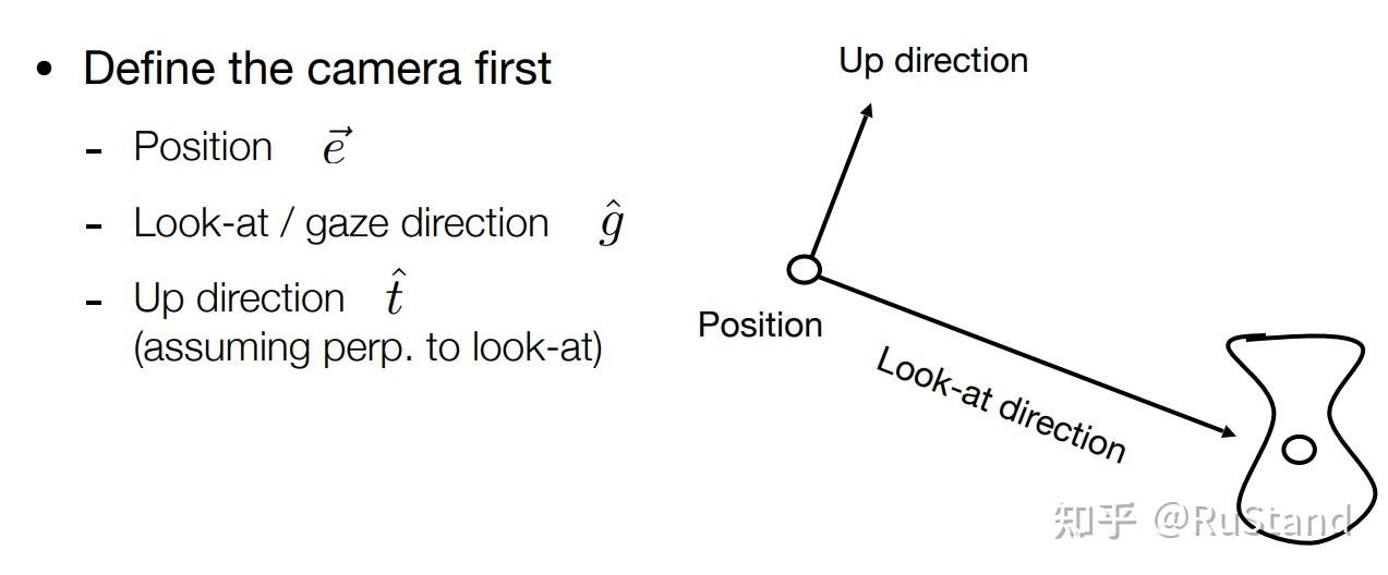 MVP(model view projection) - 知乎