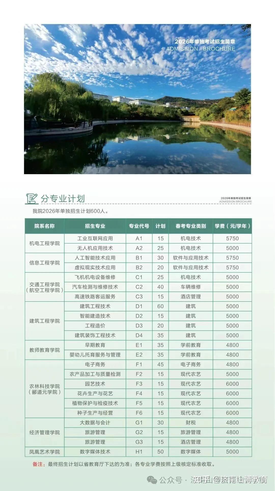 救命帖💡 2026山东公办单招/综评招生计划，中职/普高生适配 - 知乎