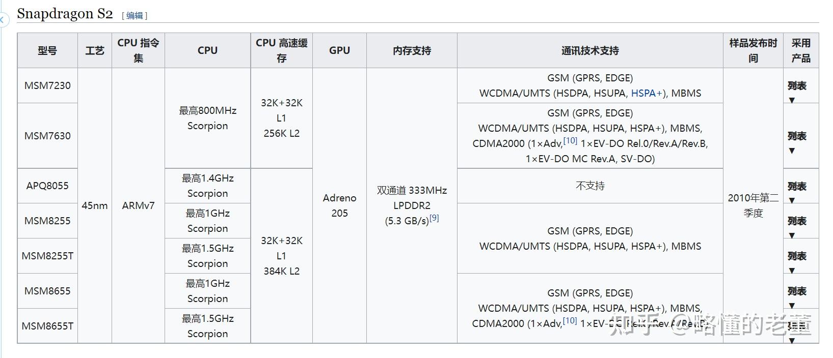 如何用通俗易懂的话解释手机 SOC 是什么?该怎么看? - 知乎
