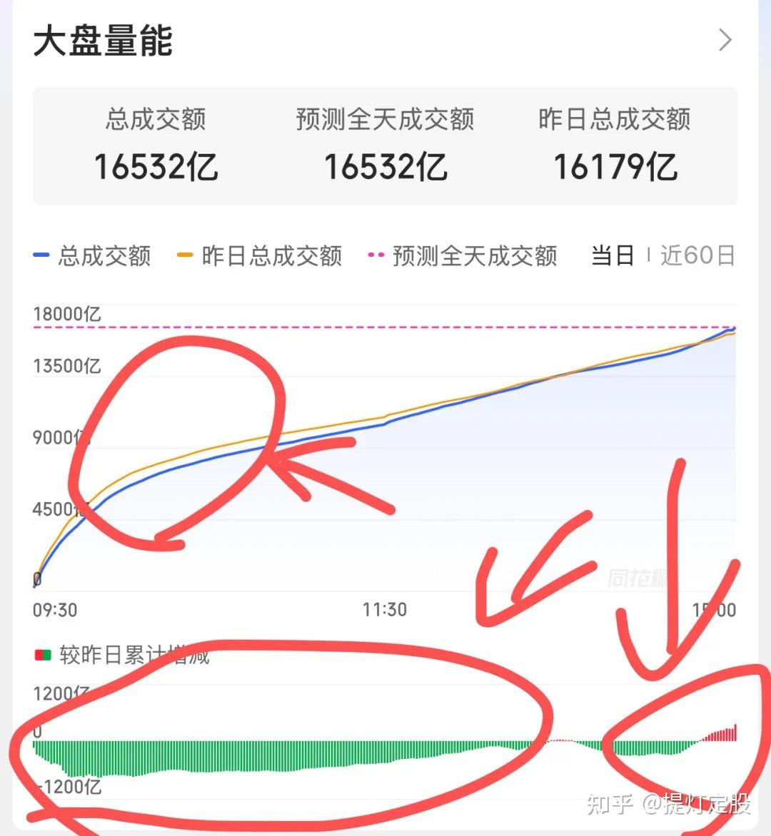4月8号：缓解，生效or加剧？ - 知乎