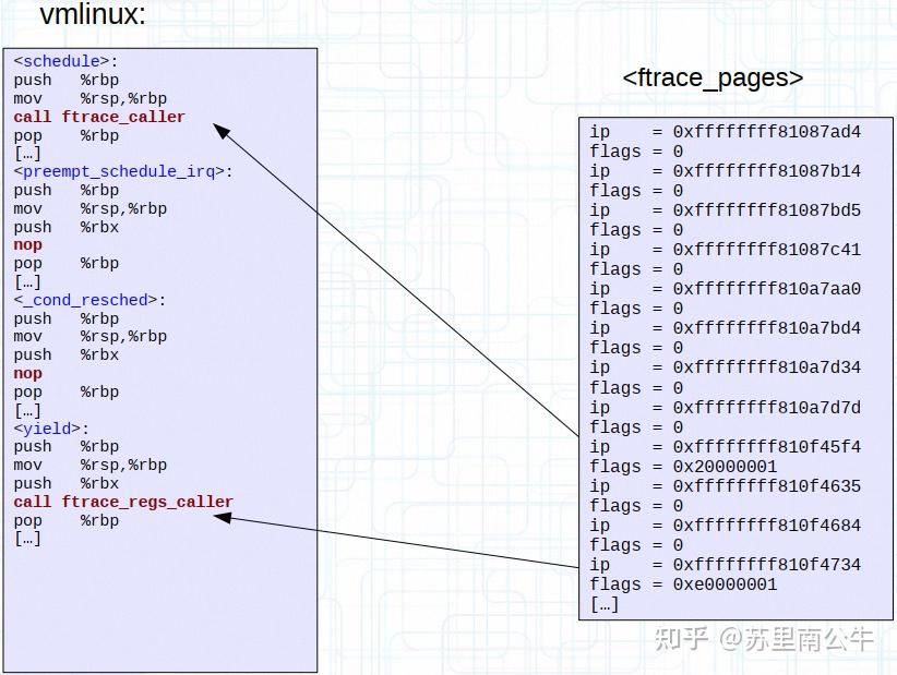 [trace 2] 浅度剖析 ftrace 实现原理（下） - 知乎