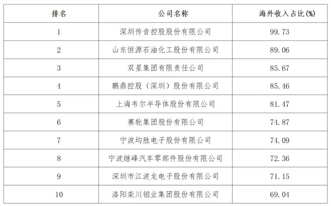 2025中国制造业企业500强发布(附名单) - 知乎