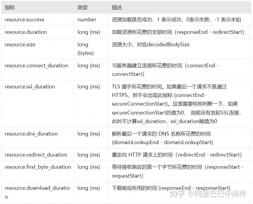 RUM 实战：用数据说话的 Android 网络性能优化 - 知乎