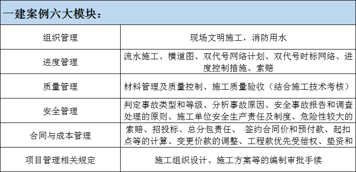 是考一建好還是增項二建