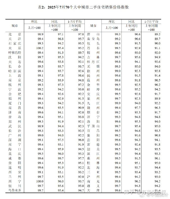 8月降息，一线城市、二线城市房价全军覆没 - 知乎