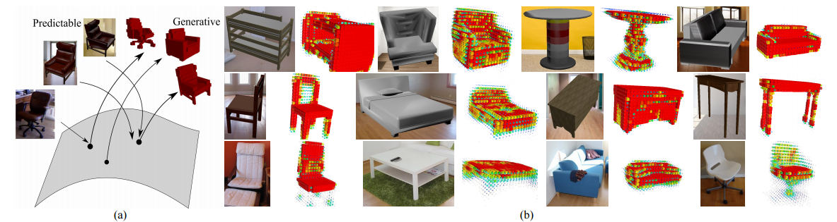 能通过一张照片(2D)得到3D的模型吗？ - 知乎
